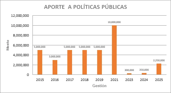 Bono Juancito Pinto 3